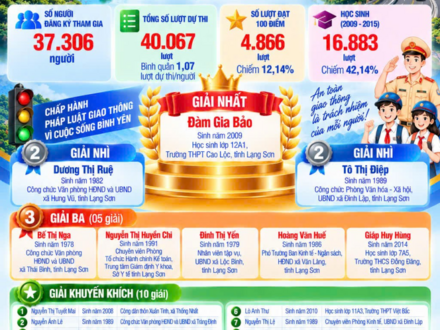Văn Hoá xã Hội