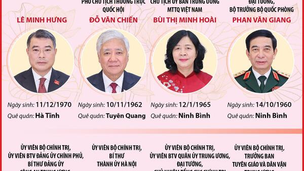 Thông tin chi tiết về 19 đồng chí Ủy viên Bộ Chính trị khóa XIV