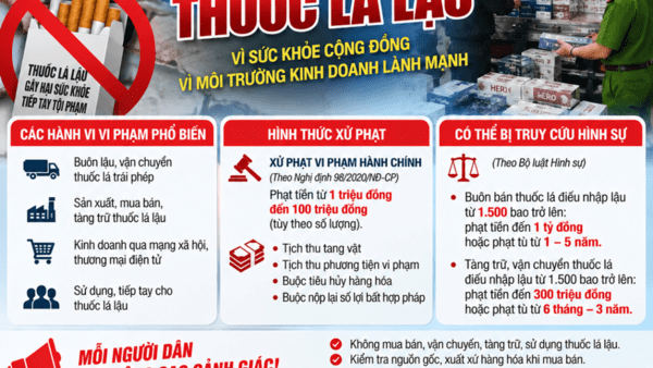 CHUNG TAY PHÒNG, CHỐNG BUÔN LẬU, VẬN CHUYỂN, MUA BÁN, TÀNG TRỮ VÀ SỬ DỤNG TRÁI PHÉP THUỐC LÁ